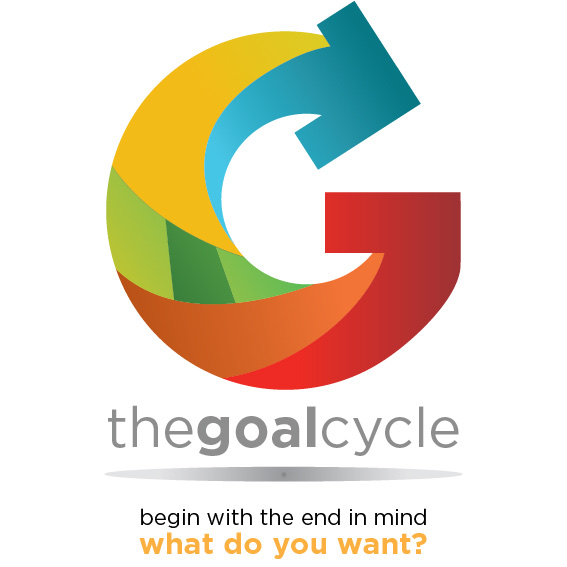 The Goal Cycle framework diagram: begin with the end in mind, what do you want?